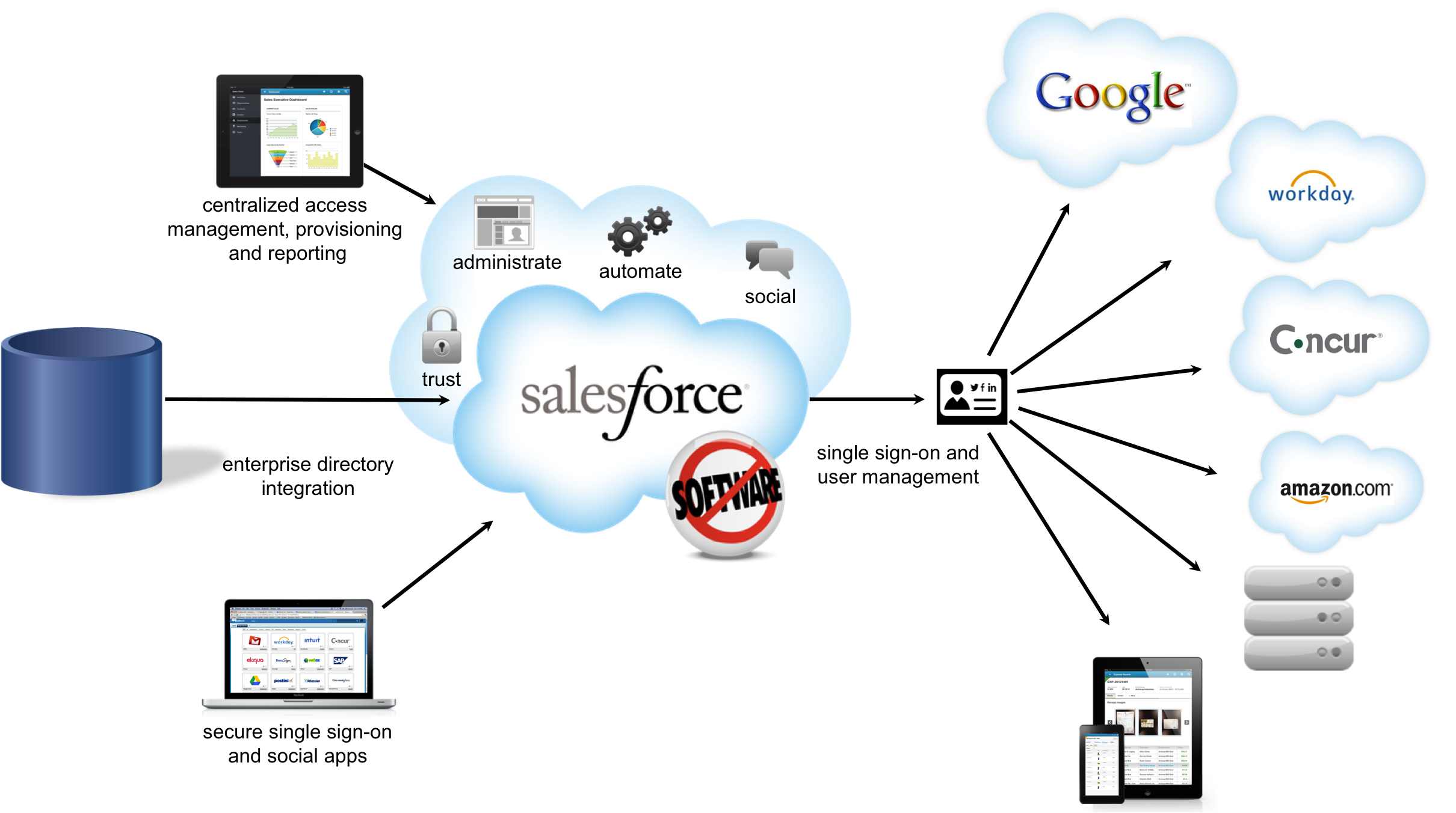 Salesforce Sales Cloud Software Screenshot 4