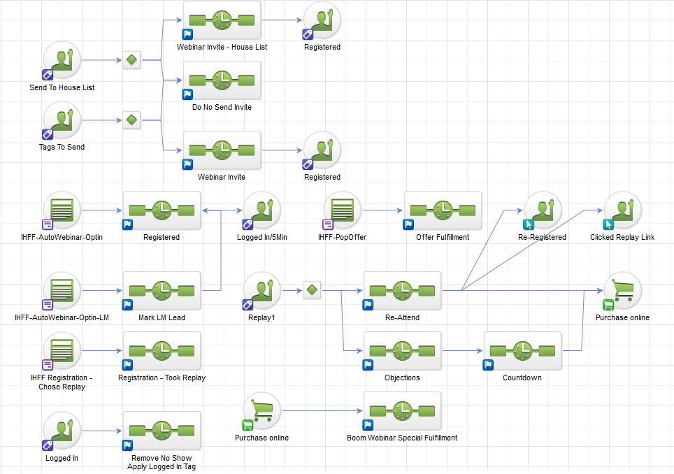 Infusionsoft CRM Software Screenshot 4