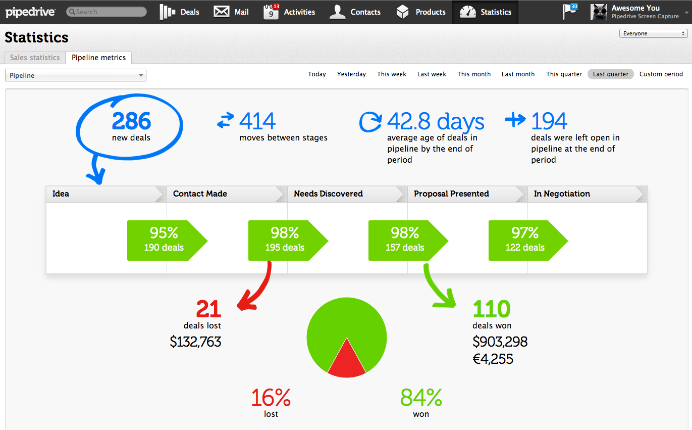 Pipedrive CRM Software Screenshot 5