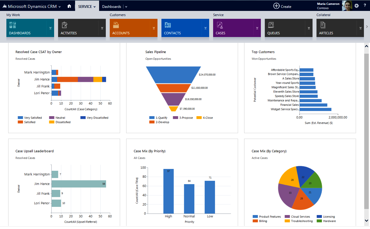 Dynamics CRM Analysis Reviews Pricing Features CRM Directory