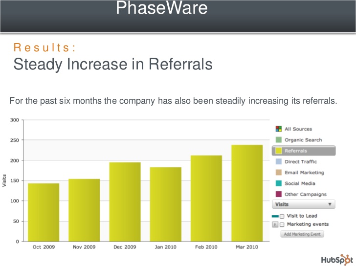 Phaseware Tracker Software Screenshot 5