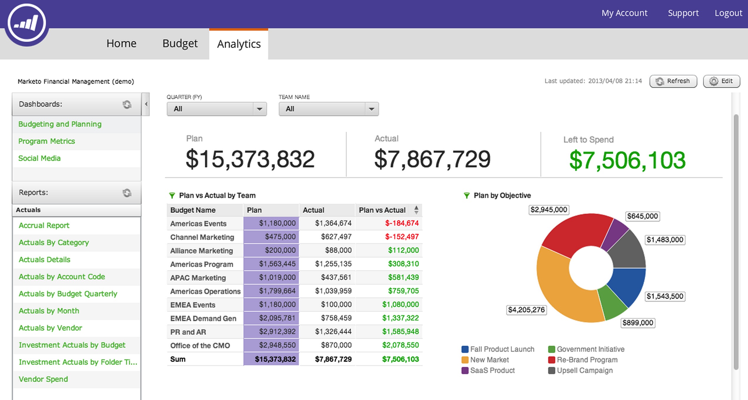 Spend report