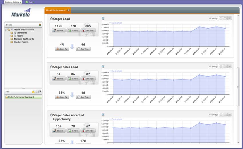Marketo Software Screenshot 3