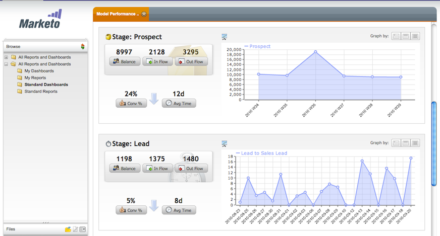 Marketo Software Screenshot 4