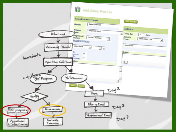 Lasso CRM Software Screenshot 4