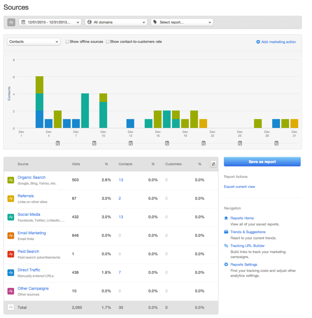 Hubspot CRM Software Screenshot 3