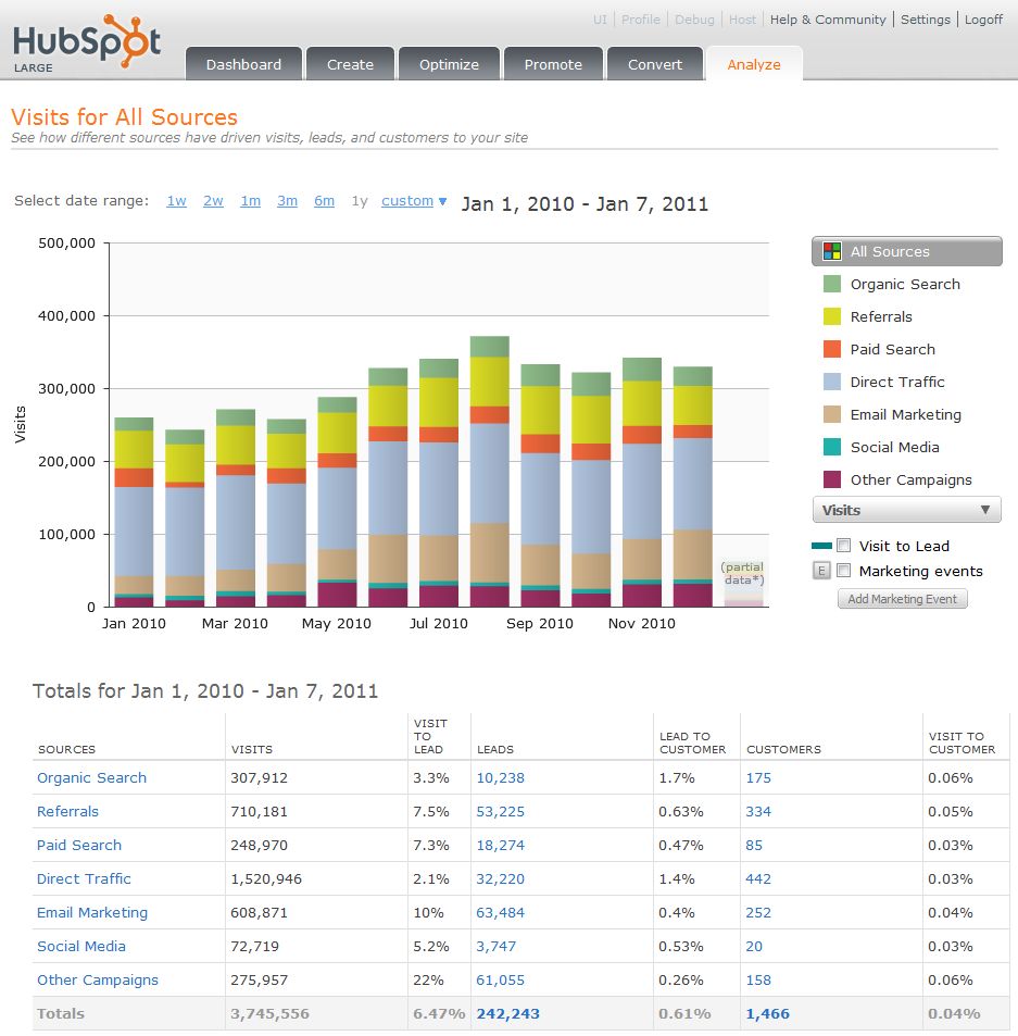 Hubspot CRM Software Screenshot 6