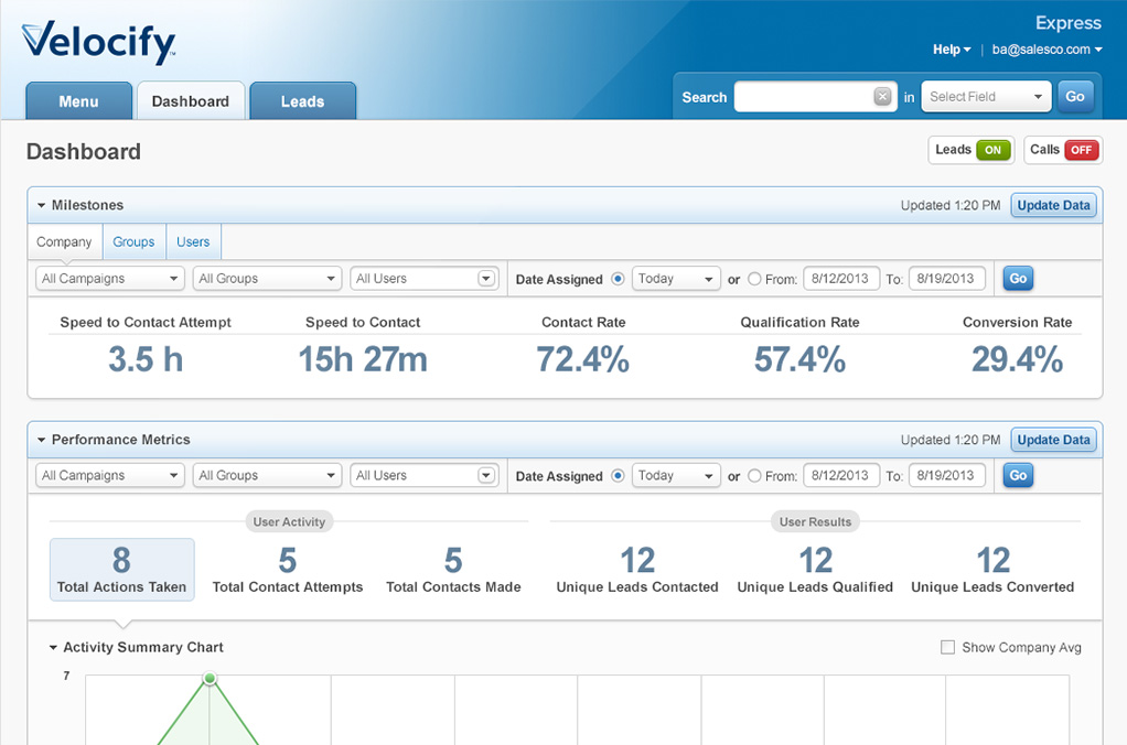 velocify crm