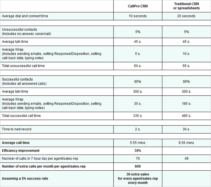 Call Pro Crm  Software Screenshot 3