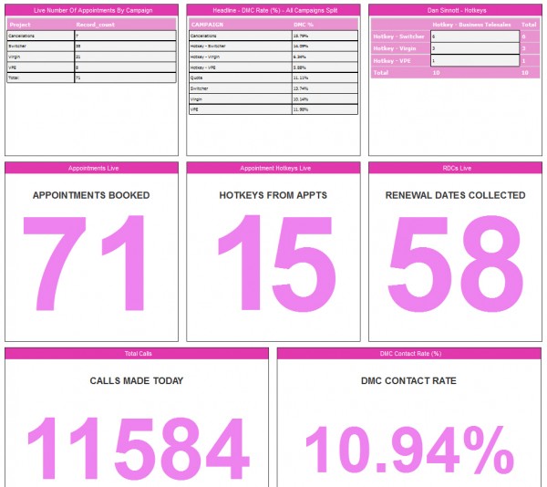 Call Pro Crm  Software Screenshot 4