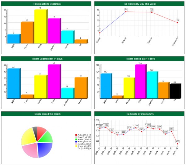 Call Pro Crm  Software Screenshot 5